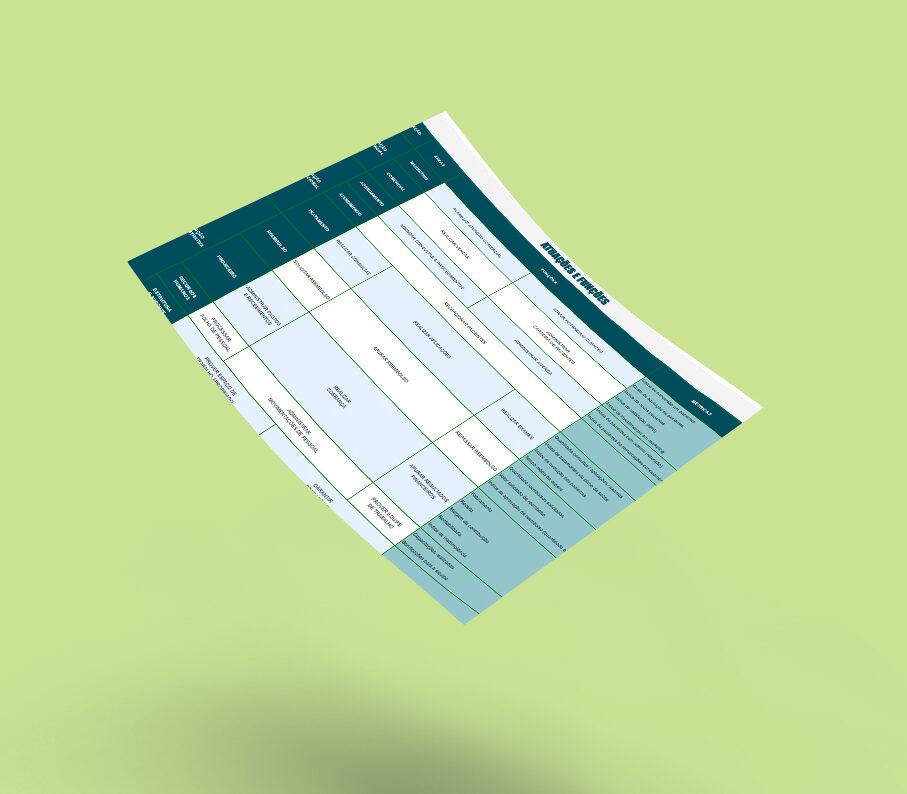 Planilha de atuações e funções e cada métrica que precisa ser analisada